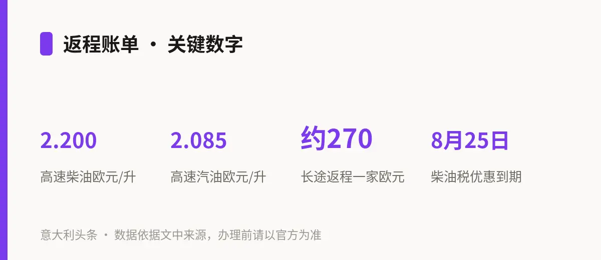 返程账单 · 关键数字