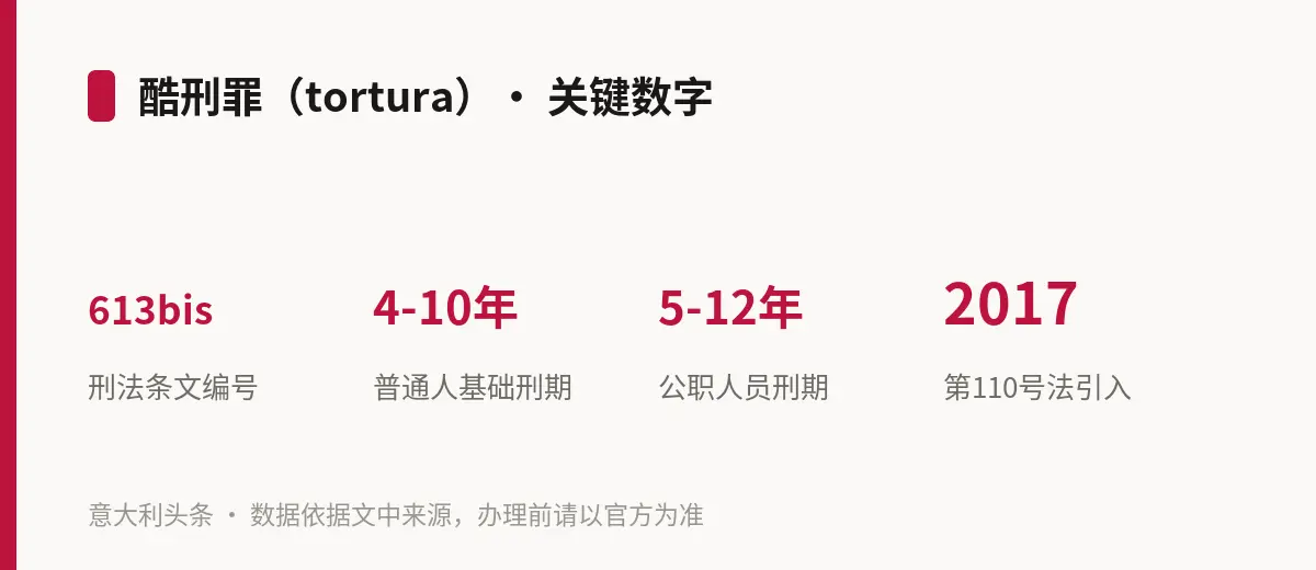 酷刑罪（tortura）· 关键数字