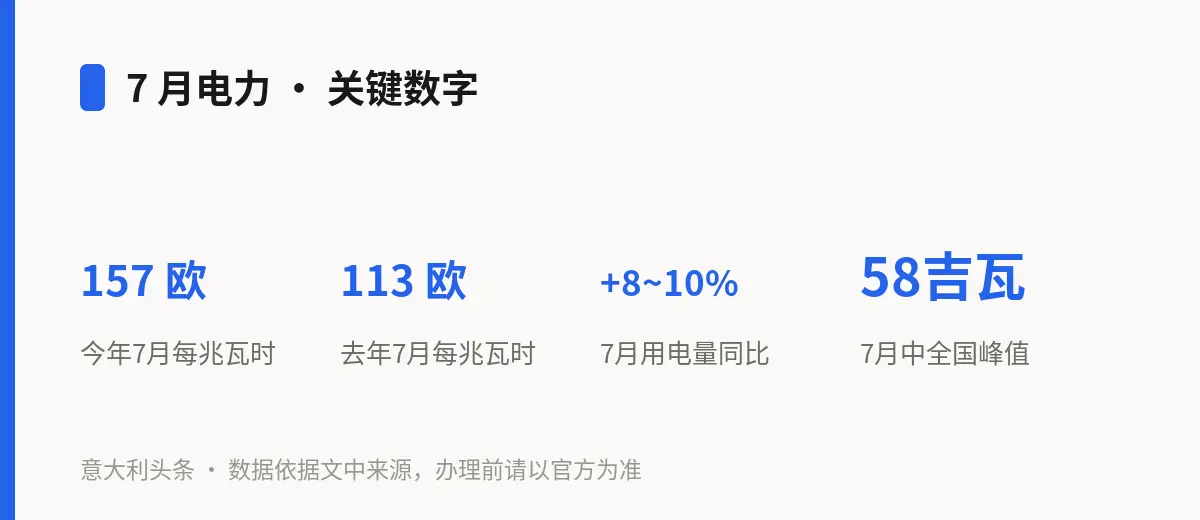 7 月电力 · 关键数字