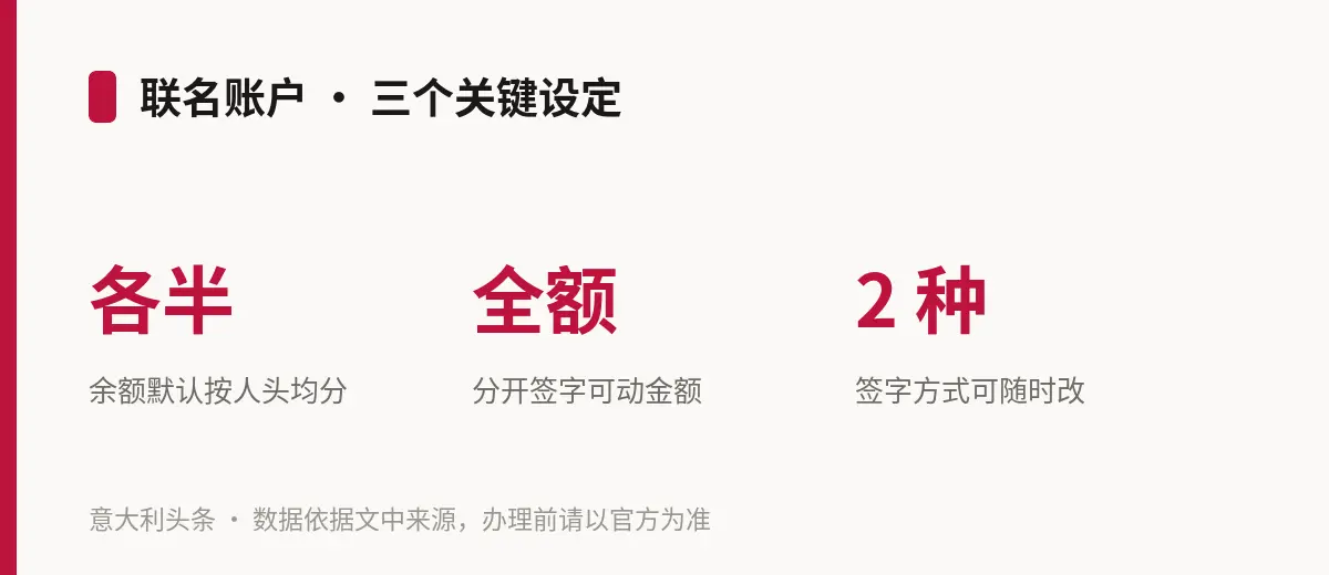 联名账户 · 三个关键设定