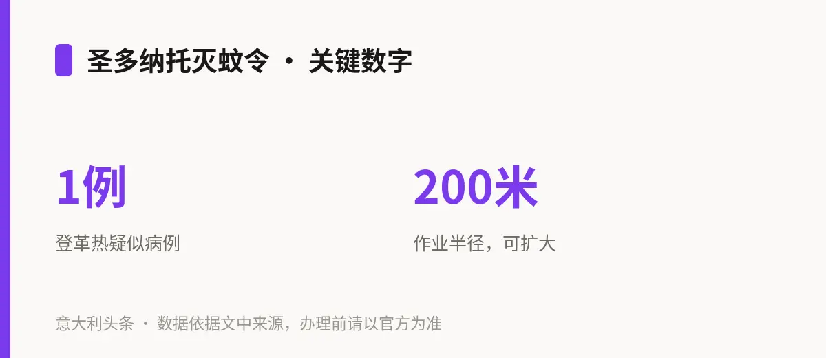 圣多纳托灭蚊令 · 关键数字