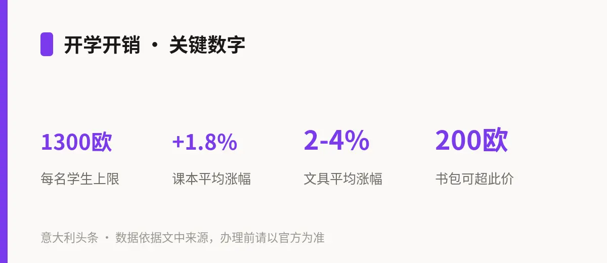 开学开销 · 关键数字
