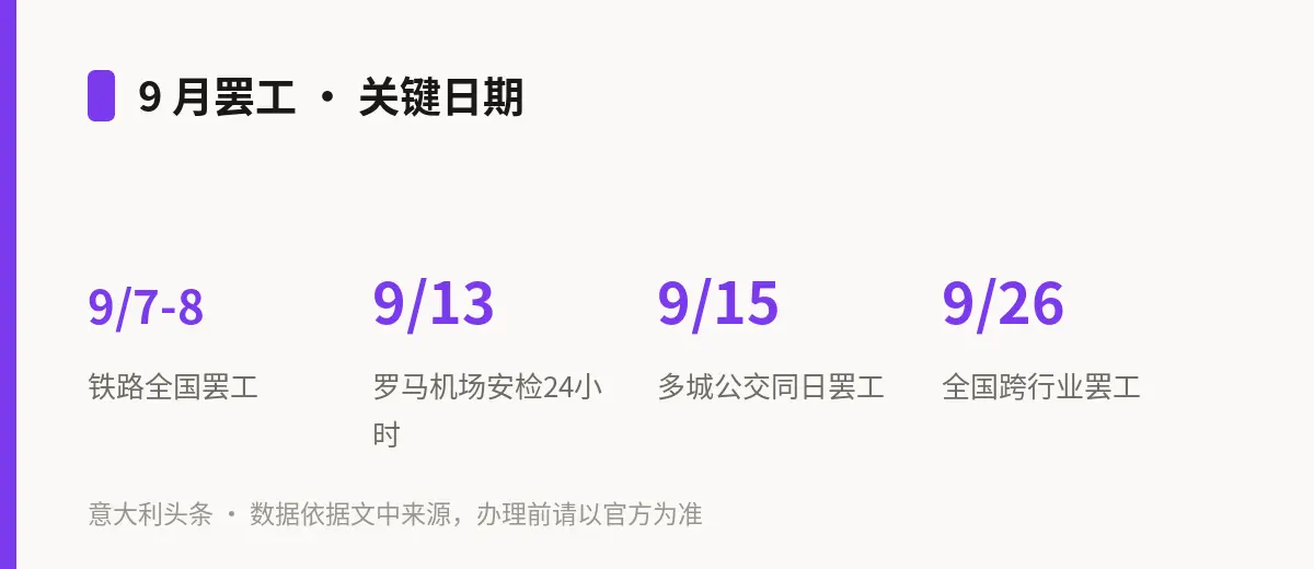 9 月罢工 · 关键日期