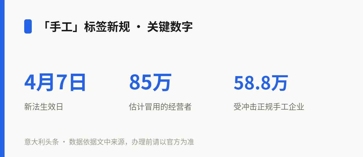 「手工」标签新规 · 关键数字