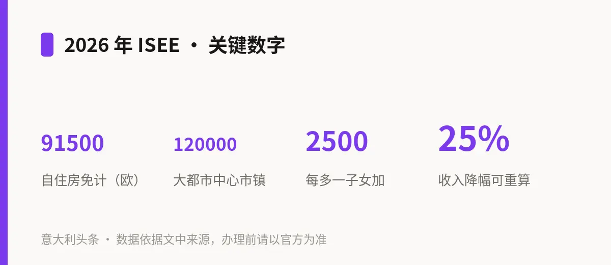 2026 年 ISEE · 关键数字