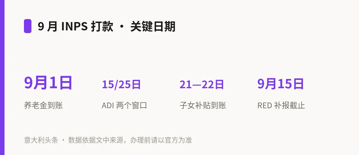 9 月 INPS 打款 · 关键日期