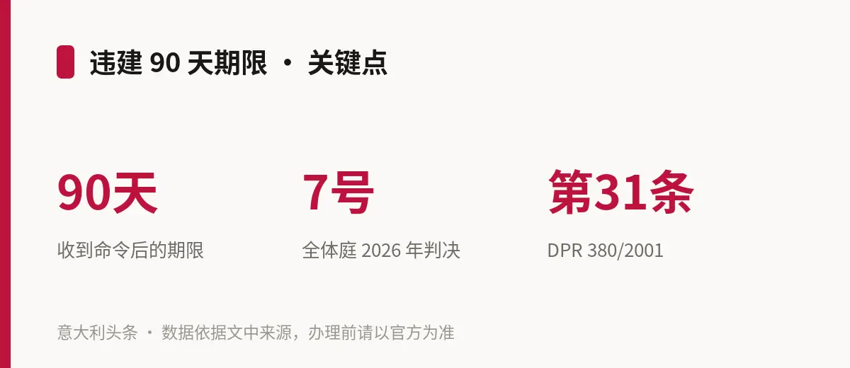 违建 90 天期限 · 关键点