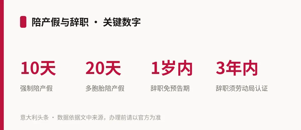 陪产假与辞职 · 关键数字