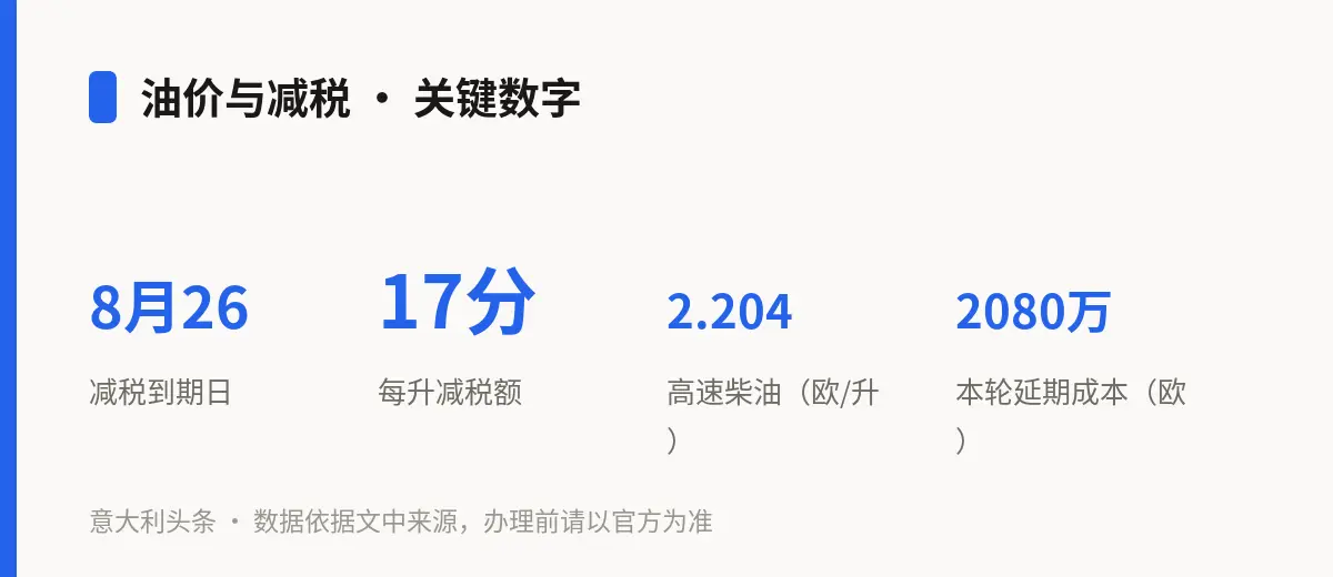 油价与减税 · 关键数字