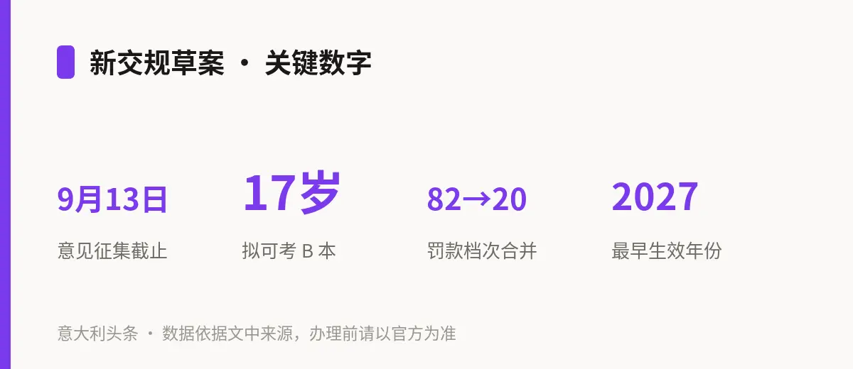 新交规草案 · 关键数字