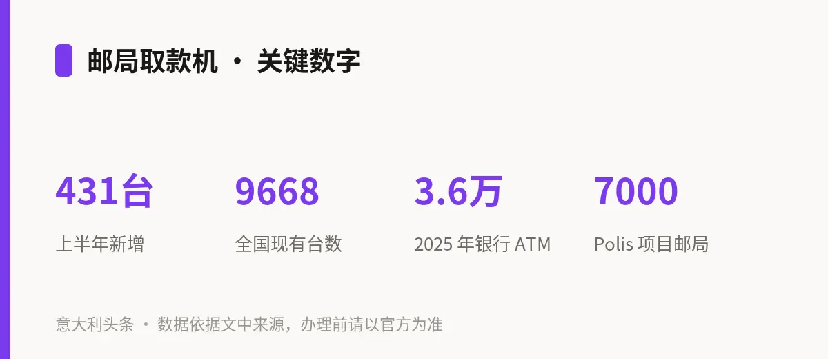 邮局取款机 · 关键数字