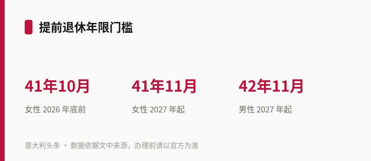 提前退休年限门槛