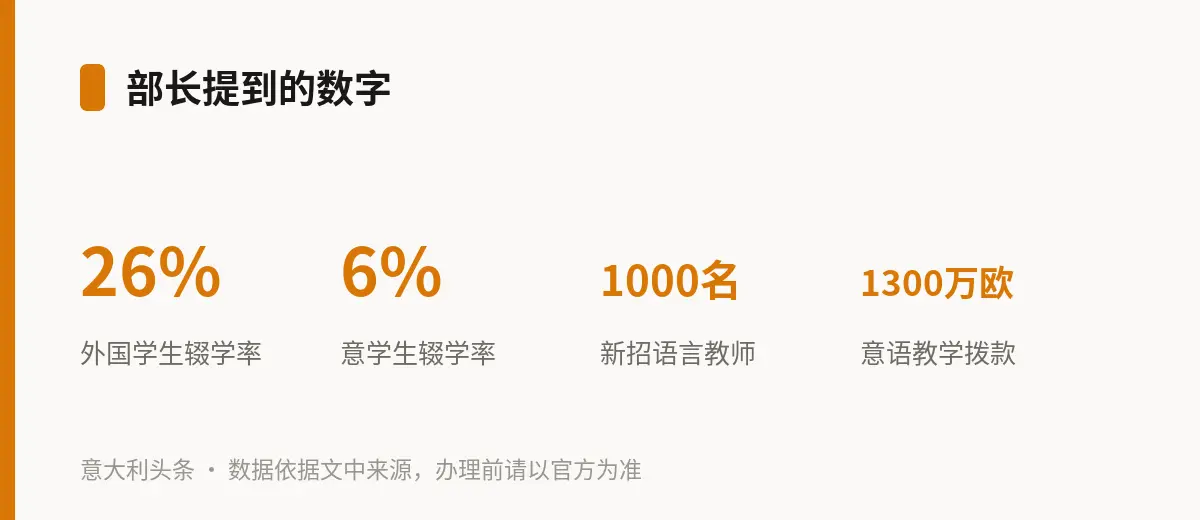 部长提到的数字