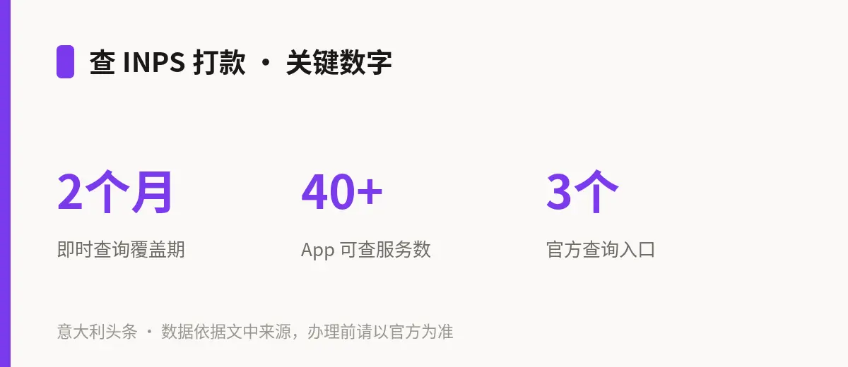 查 INPS 打款 · 关键数字