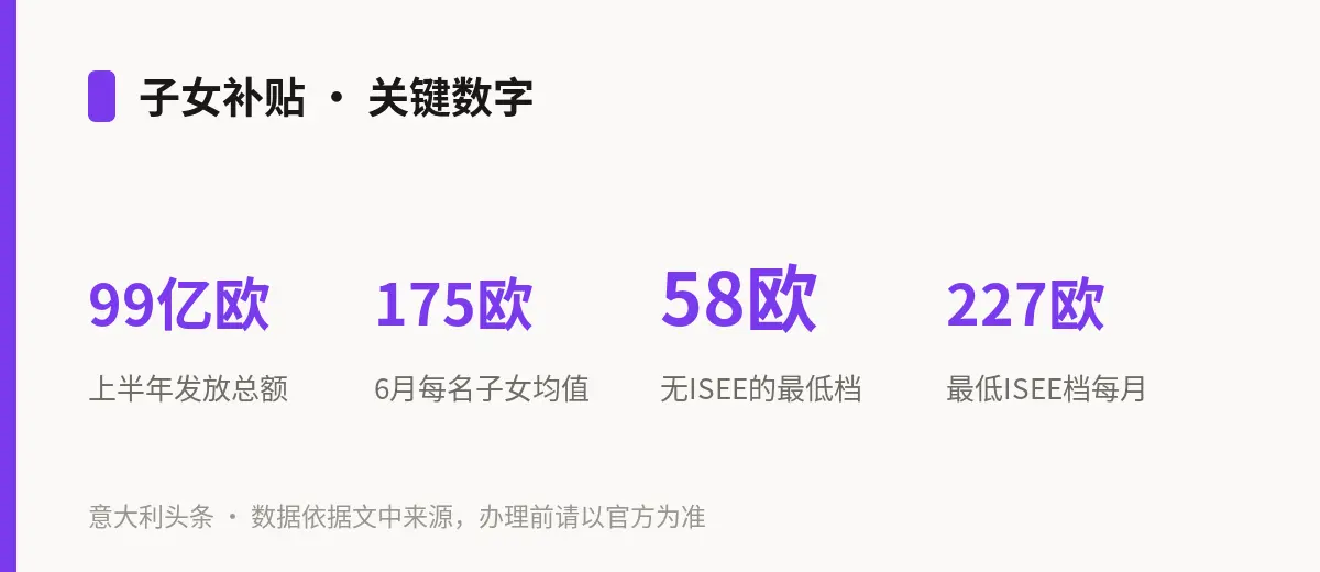 子女补贴 · 关键数字