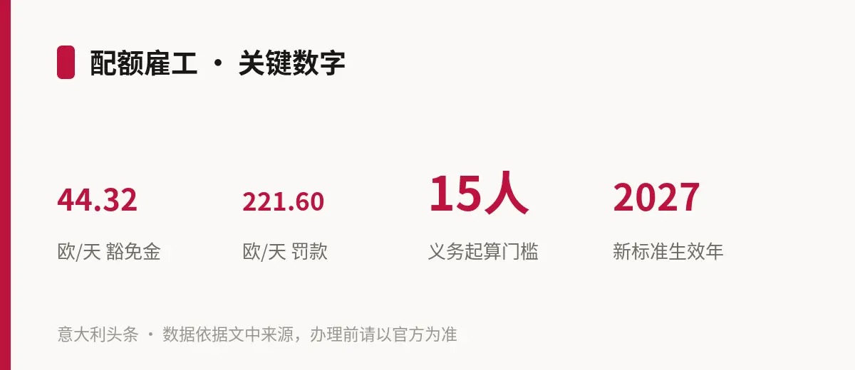 配额雇工 · 关键数字