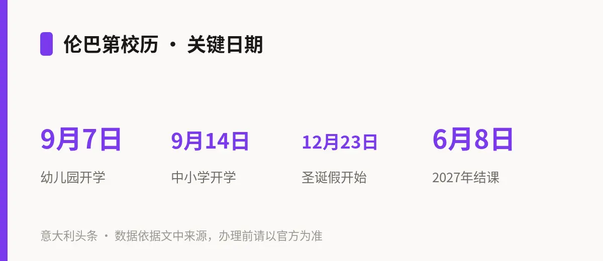 伦巴第校历 · 关键日期