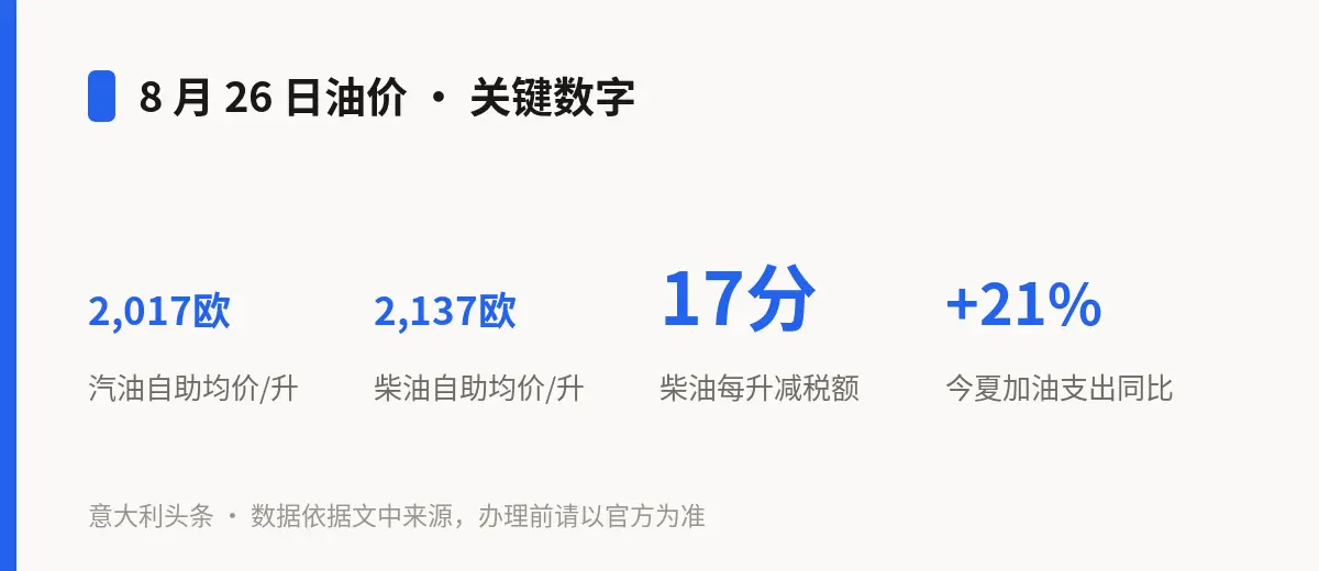 8 月 26 日油价 · 关键数字