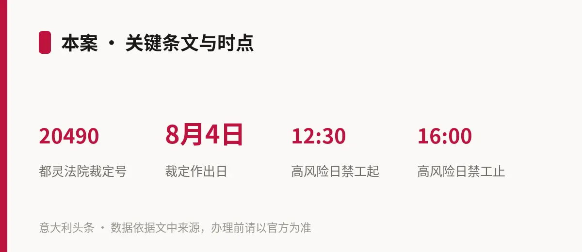 本案 · 关键条文与时点