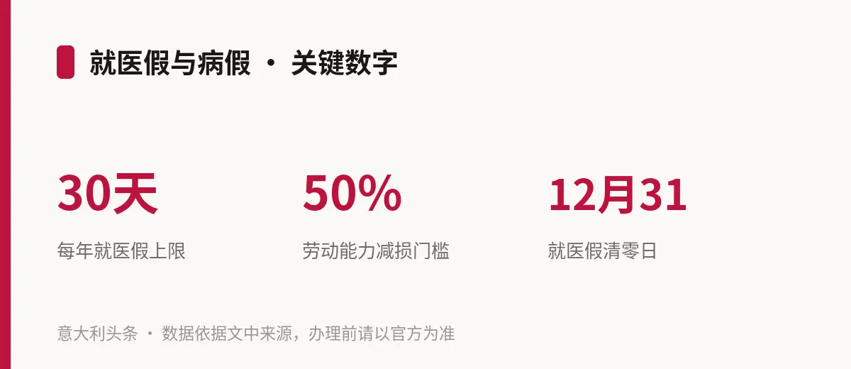 就医假与病假 · 关键数字