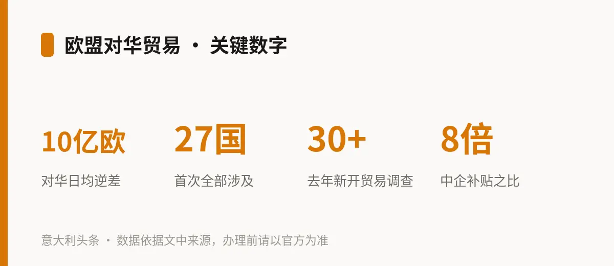 欧盟对华贸易 · 关键数字