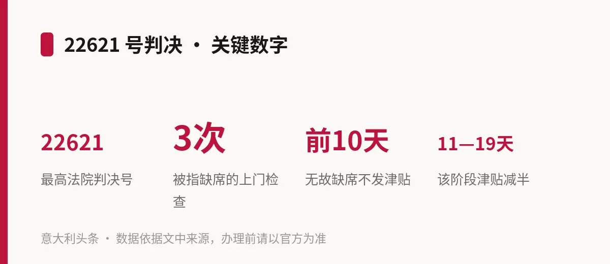 22621 号判决 · 关键数字