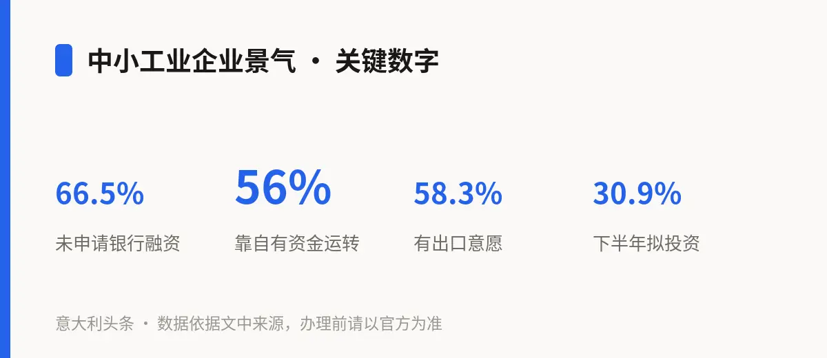 中小工业企业景气 · 关键数字