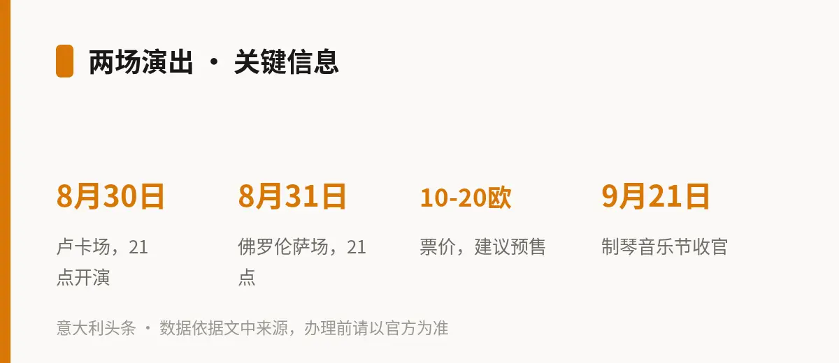 两场演出 · 关键信息