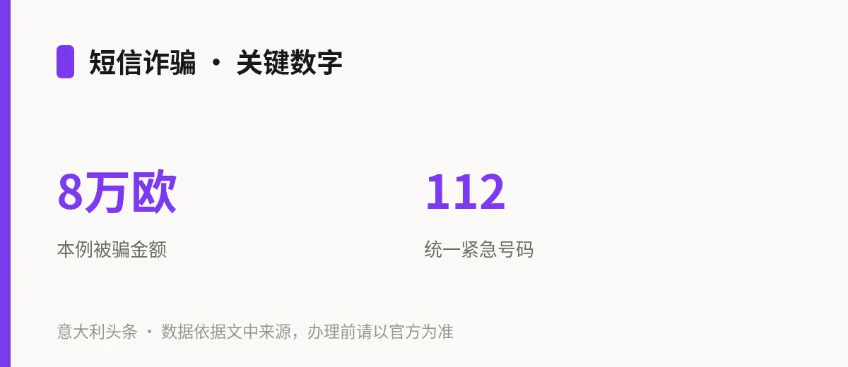 短信诈骗 · 关键数字