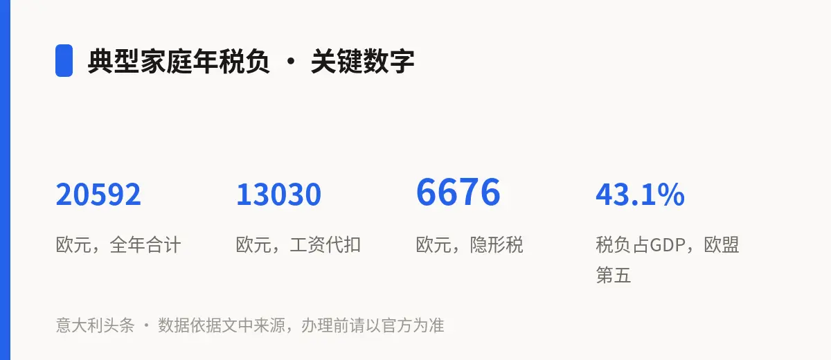 典型家庭年税负 · 关键数字