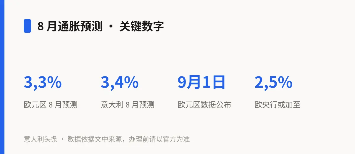 8 月通胀预测 · 关键数字