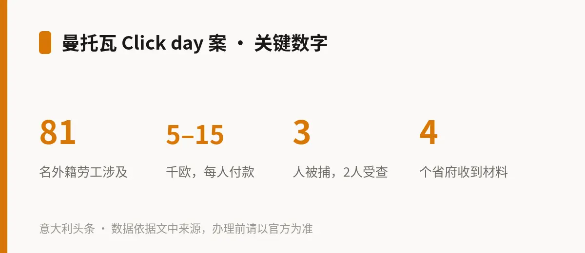 曼托瓦 Click day 案 · 关键数字