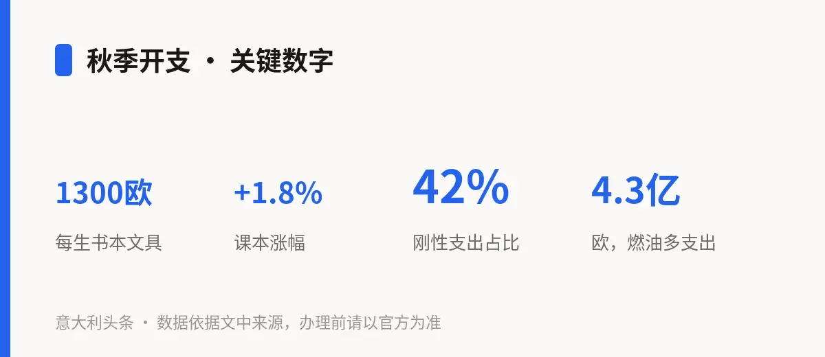 秋季开支 · 关键数字