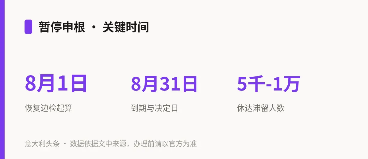 暂停申根 · 关键时间