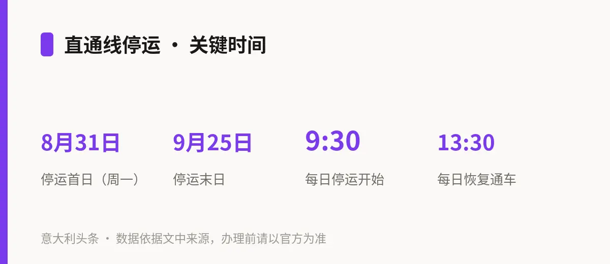 直通线停运 · 关键时间