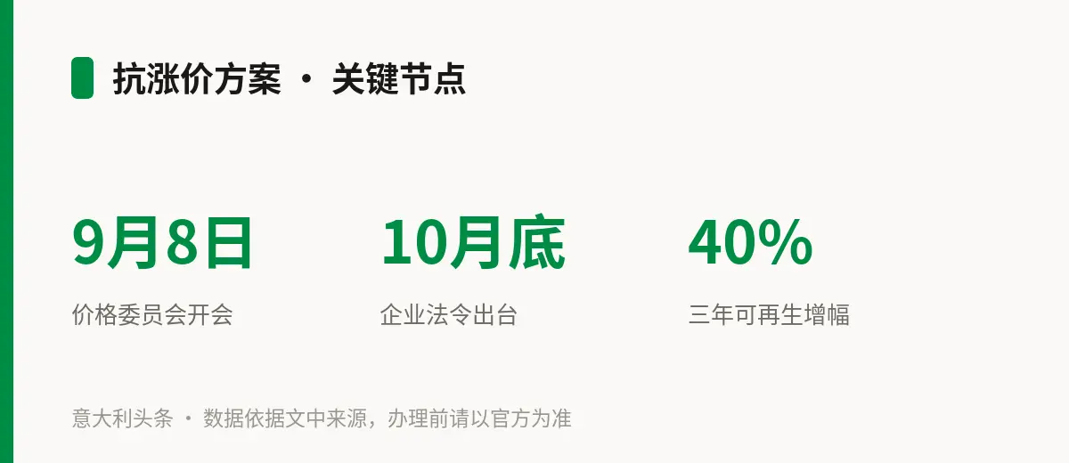 抗涨价方案 · 关键节点