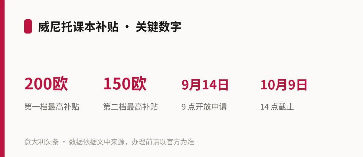 威尼托课本补贴 · 关键数字