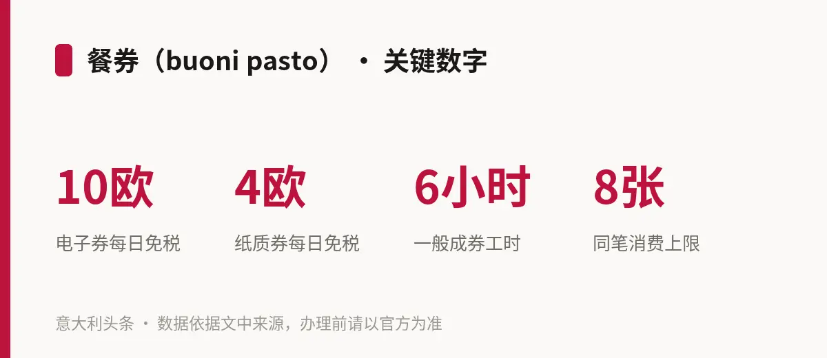餐券(buoni pasto) · 关键数字