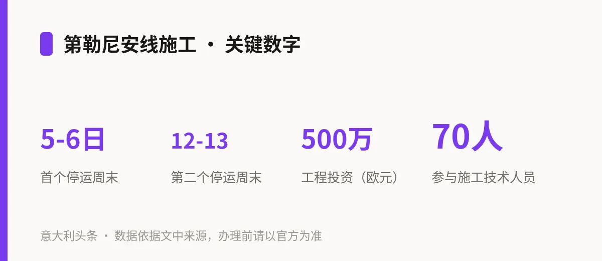 第勒尼安线施工 · 关键数字