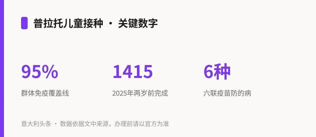 普拉托儿童接种 · 关键数字