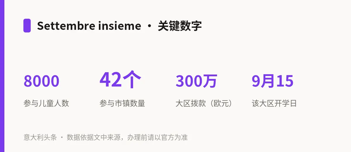 Settembre insieme · 关键数字