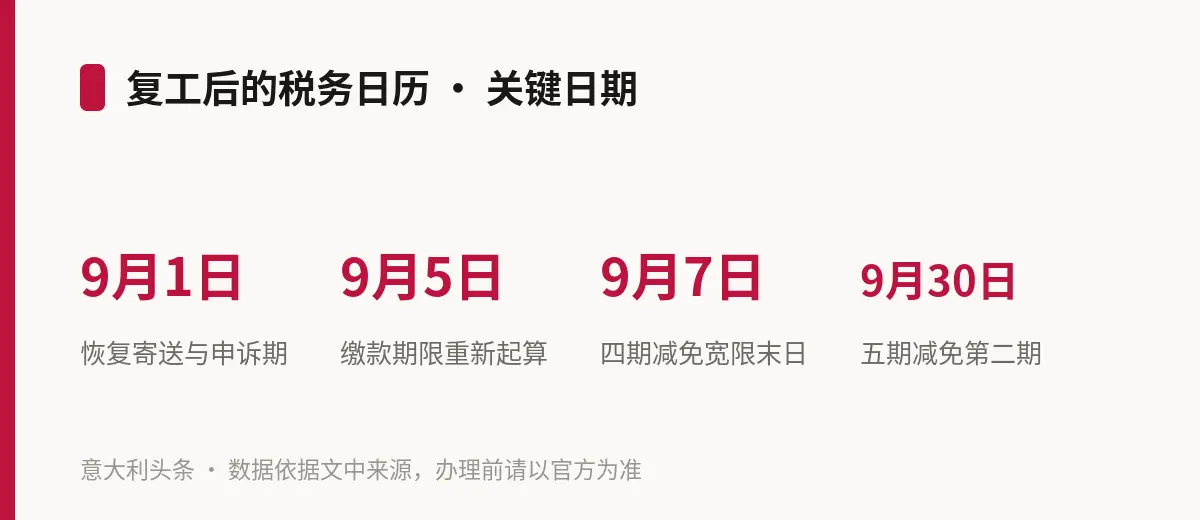 复工后的税务日历 · 关键日期