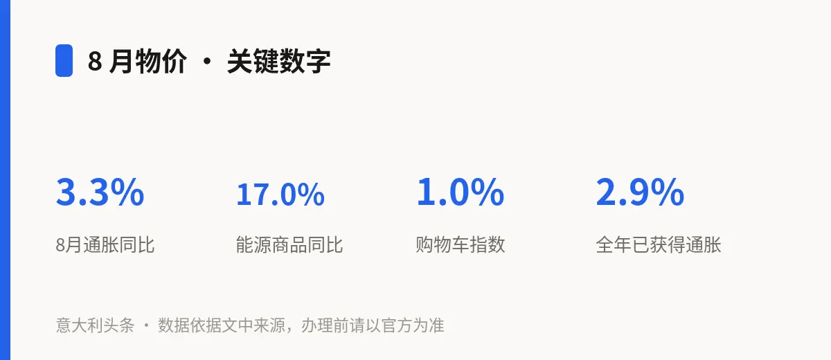 8 月物价 · 关键数字