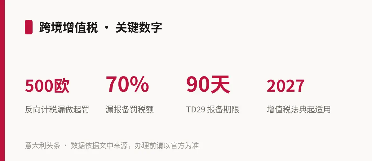 跨境增值税 · 关键数字