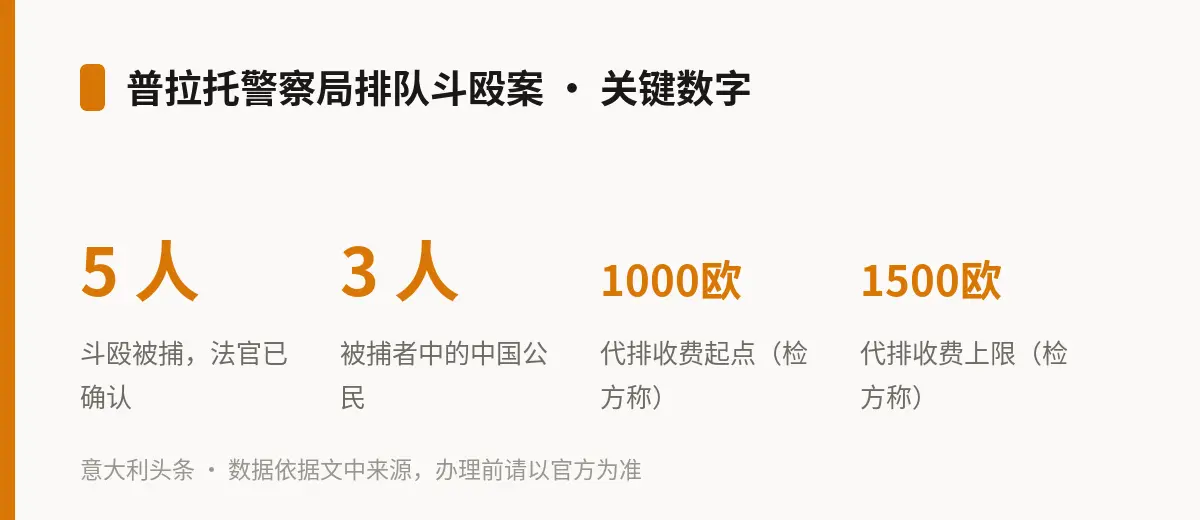 普拉托警察局排队斗殴案 · 关键数字