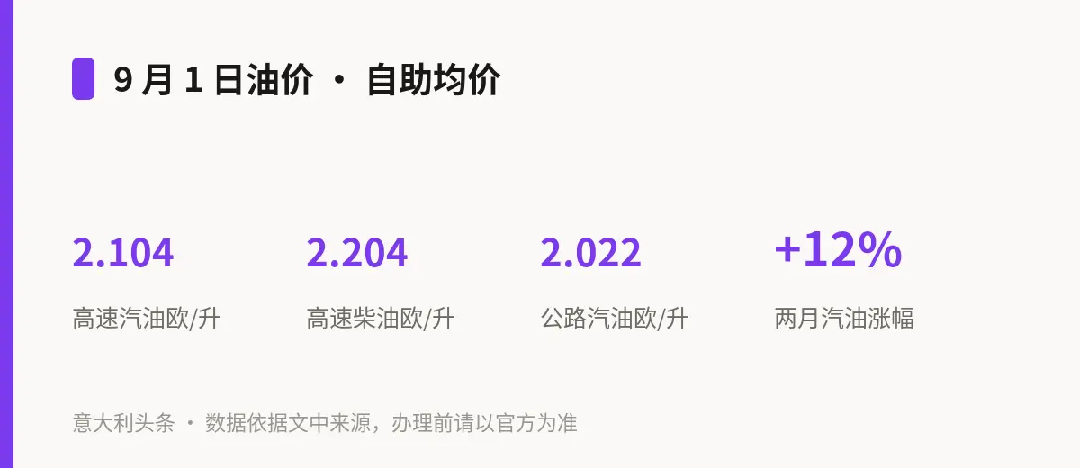 9 月 1 日油价 · 自助均价