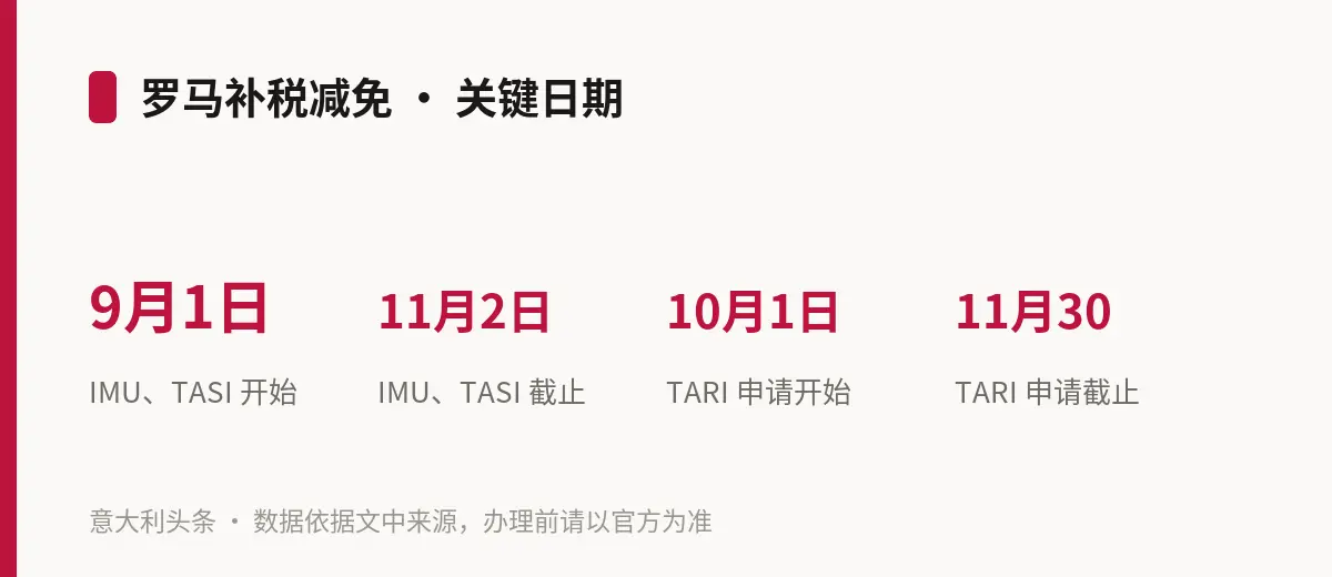 罗马补税减免 · 关键日期