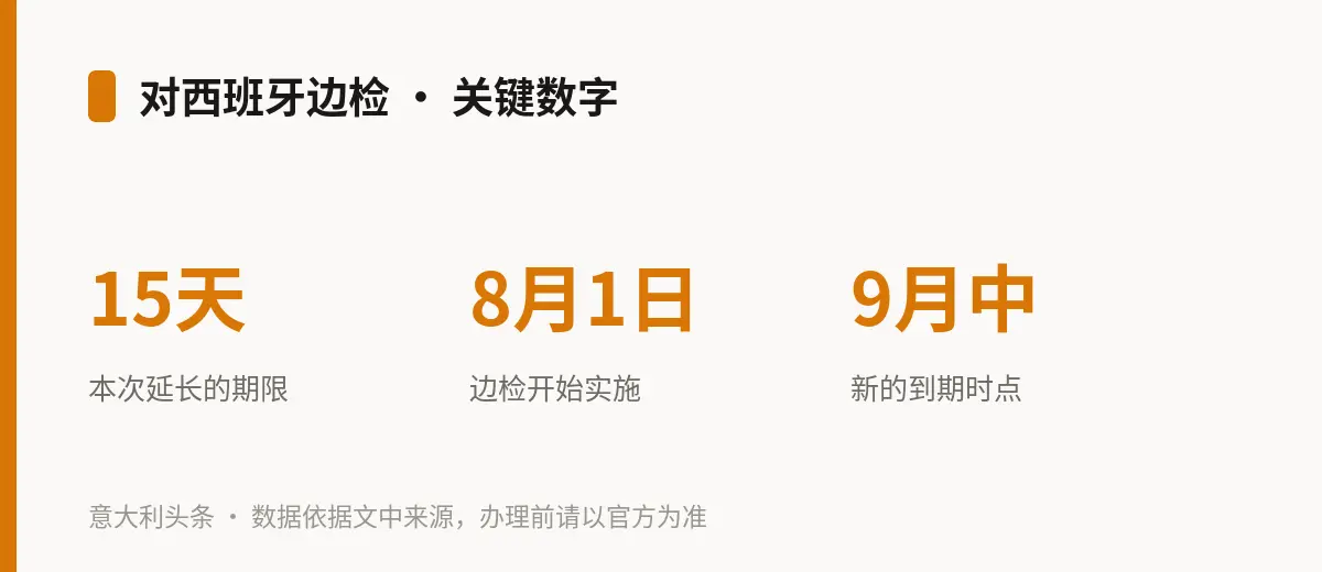 对西班牙边检 · 关键数字