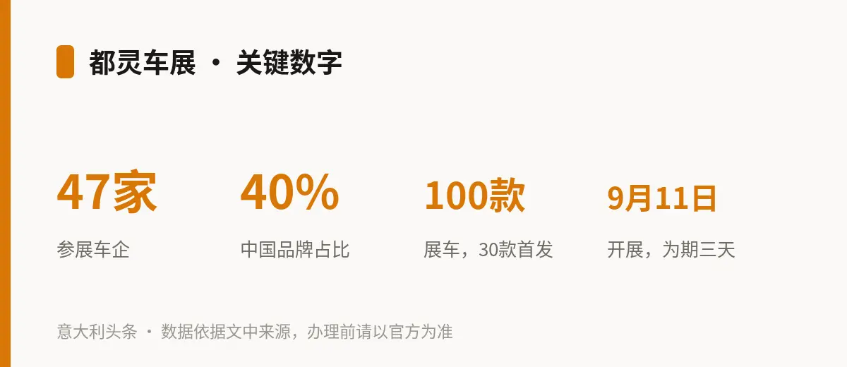 都灵车展 · 关键数字