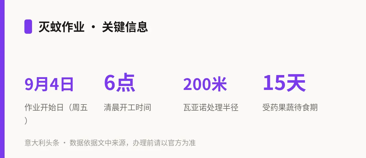 灭蚊作业 · 关键信息